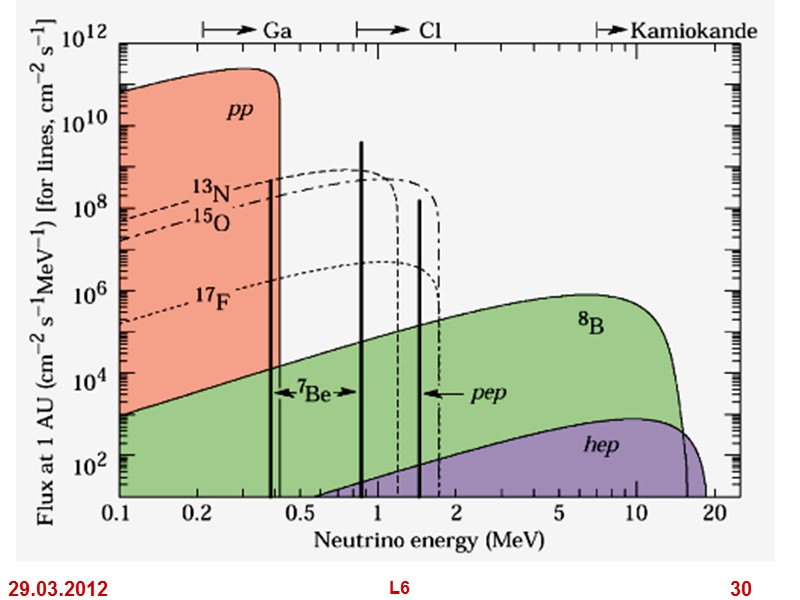 29.03.2012 L6 30 29.03.2012 L6 30